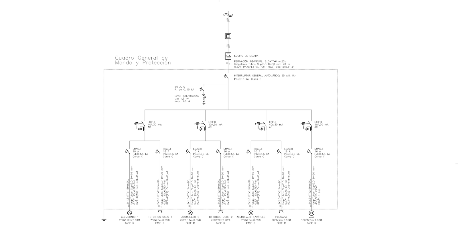 Esquema unifilar del cuadro general de mando y protección de una previsión de cargas en Valencia, con circuitos, secciones de cable y caídas de tensión